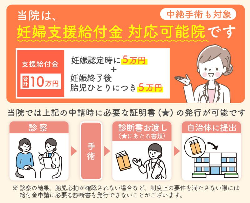 仙台駅前婦人科クリニックで対応可能な妊婦給付金の流れ
