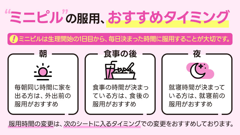 低用量ピルの仕組み