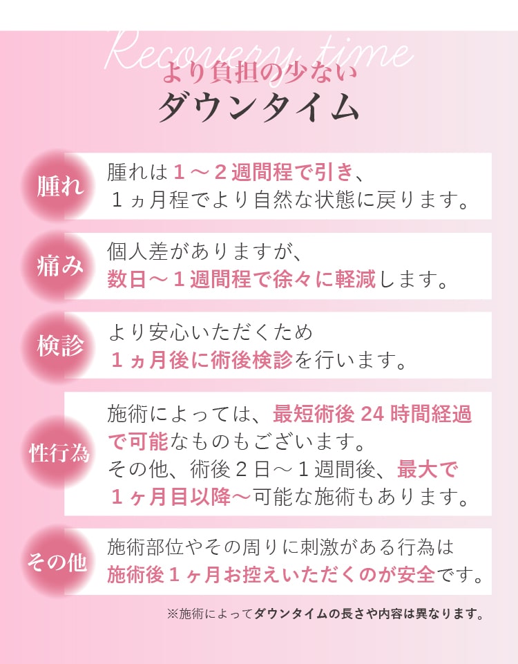 ダウンタイムについて